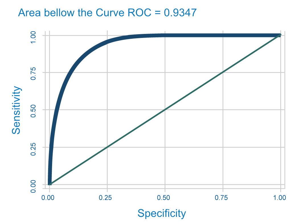 Graphic: Specificity