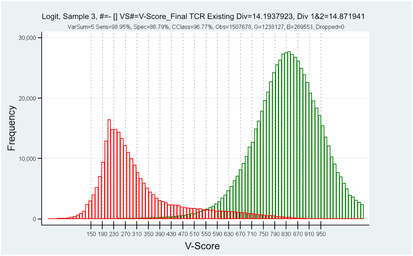 Graphic: Predictive Caltec V-Score® Logit 2