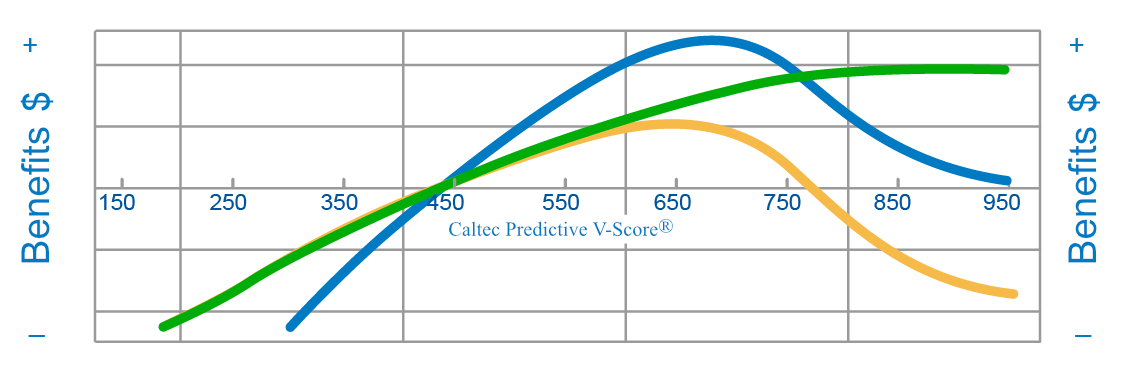 Graphic: V-Score® Maximizing the affiliate's Benefits